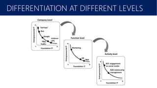 February 2016
DIFFERENTIATION AT DIFFERENT LEVELS
 