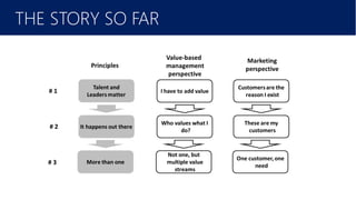 Laziness (‘there is always another sprint
THE STORY SO FAR
 