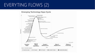 February 2016
EVERYTING FLOWS (2)
 