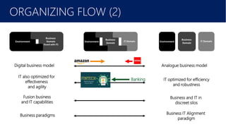 February 2016
ORGANIZING FLOW (2)
Digital business model Analogue business model
IT also optimized for
effectiveness
and agility
IT optimized for efficiency
and robustness
Fusion business
and IT capabilities
Business and IT in
discreet silos
Business paradigms Business IT Alignment
paradigm
Banking
 