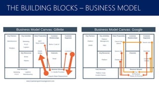 February 2016
THE BUILDING BLOCKS – BUSINESS MODEL
 