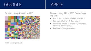 APPLEGOOGLE
Devices using Android in 2015
24.000 according to Quartz
Devices using iOS in 2015. Something
like this:
• iPad 2, iPad 3, iPad 4, iPad Air, iPad Air 2.
• iPad mini, iPad mini 2, iPad mini 3.
• iPhone 4s, iPhone 5, iPhone 5c, iPhone 5s,
iPhone 6, iPhone 6 Plus.
• iPod touch (fifth generation)
 