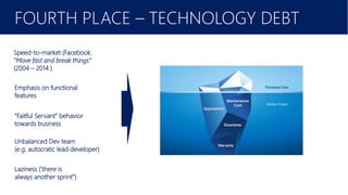 Laziness (‘there is always another sprint
FOURTH PLACE – TECHNOLOGY DEBT
Speed-to-market (Facebook:
“Move fast and break things”
(2004 – 2014 )
Emphasis on functional
features
“Faitful Servant” behavior
towards business
Unbalanced Dev team
(e.g. autocratic lead developer)
Laziness (‘there is
always another sprint”)
 