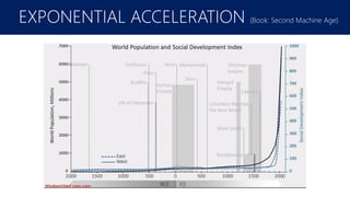 EXPONENTIAL ACCELERATION (Book: Second Machine Age)
 