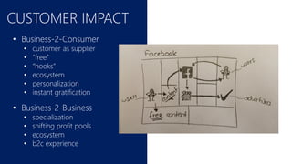 CUSTOMER IMPACT
• Business-2-Consumer
• customer as supplier
• “free”
• “hooks”
• ecosystem
• personalization
• instant gratification
• Business-2-Business
• specialization
• shifting profit pools
• ecosystem
• b2c experience
 