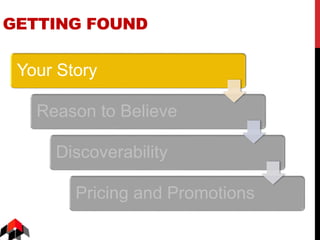 GETTING FOUND
Your Story
Reason to Believe
Discoverability
Pricing and Promotions
 