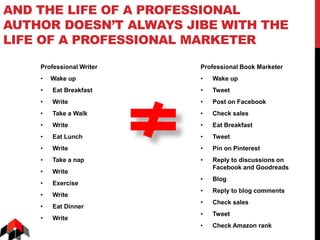 AND THE LIFE OF A PROFESSIONAL
AUTHOR DOESN’T ALWAYS JIBE WITH THE
LIFE OF A PROFESSIONAL MARKETER
Professional Writer
• Wake up
• Eat Breakfast
• Write
• Take a Walk
• Write
• Eat Lunch
• Write
• Take a nap
• Write
• Exercise
• Write
• Eat Dinner
• Write
Professional Book Marketer
• Wake up
• Tweet
• Post on Facebook
• Check sales
• Eat Breakfast
• Tweet
• Pin on Pinterest
• Reply to discussions on
Facebook and Goodreads
• Blog
• Reply to blog comments
• Check sales
• Tweet
• Check Amazon rank
 