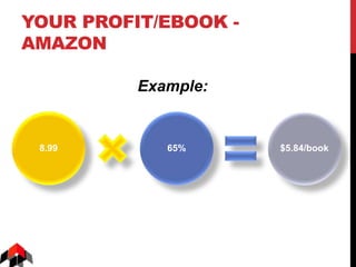 YOUR PROFIT/EBOOK -
AMAZON
8.99 65% $5.84/book
Example:
 