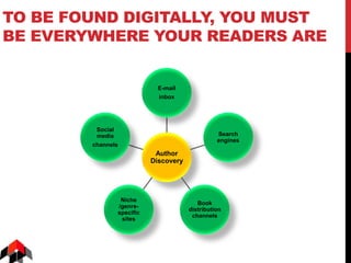 TO BE FOUND DIGITALLY, YOU MUST
BE EVERYWHERE YOUR READERS ARE
Author
Discovery
E-mail
inbox
Search
engines
Book
distribution
channels
Niche
/genre-
specific
sites
Social
media
channels
 