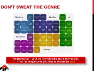 DON’T SWEAT THE GENRE
All genre’s sell – your job is to write the best book you can.
• The Top 10 questions you need to answer are here
 