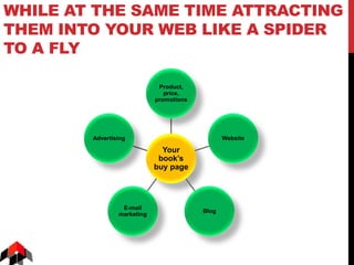 WHILE AT THE SAME TIME ATTRACTING
THEM INTO YOUR WEB LIKE A SPIDER
TO A FLY
Your
book’s
buy page
Product,
price,
promotions
Website
Blog
E-mail
marketing
Advertising
 