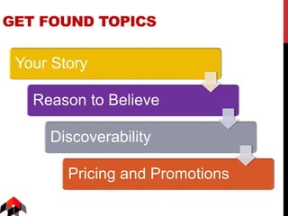 GETTING FOUND
Your Story
Reason to Believe
Discoverability
Pricing and Promotions
 