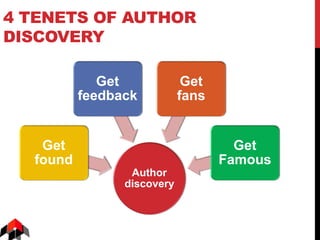 4 TENETS OF AUTHOR
DISCOVERY
Author
discovery
Get
found
Get
feedback
Get
fans
Get
Famous
 