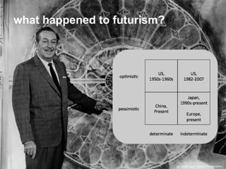 what happened to futurism? 
 