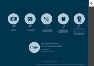 LOCALIZAÇÃO

$$

$$

%

16ª

6º

3ª

região mais
rica do País.

maior PIB do Estado
de São Paulo.

IDH

melhor administração
financeira no Brasil
e a 2a em São Paulo.

5ª
região mais
desenvolvida no País
em educação, saúde,
emprego e renda.

1ª

no ranking da dimensão de
riqueza do Índice Paulista
de Responsabilidade Social
(IPRS) da Assembleia
Legislativa de São Paulo
e da Fundação Seade.

Índice de Desenvolvimento Humano
(IDH da ONU, escala de 0,00 a 1) é de 0,826.
O IDH mede: renda, longevidade e educação.
16º IDH do País.
e 9º no Estado de São Paulo.

Fonte: http://pt.wikipedia.org/wiki/Barueri
O Book do Corretor é para uso exclusivo da área comercial. As imagens utilizadas são meramente ilustrativas. A Cipasa reserva o direito de alterar as informações do material sem prévio aviso.

7

 