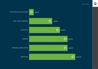 LOCALIZAÇÃO

CENTRO DE ALDEIA DA SERRA

ROD. CASTELO BRANCO

ALPHAVILLE

3min

15min

20min

TAMBORÉ

25min

RODOANEL MÁRIO COVAS

25min

MARGINAIS

30min

13

 