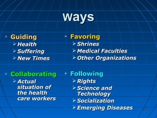 132132
WWaysays
 GuidingGuiding
 HealthHealth
 SufferingSuffering
 New TimesNew Times
 CollaboratingCollaborating
 ActualActual
situation ofsituation of
the healththe health
care workerscare workers
 FavoringFavoring
 ShrinesShrines
 Medical FacultiesMedical Faculties
 Other OrganizationsOther Organizations
 FollowingFollowing
 RightsRights
 Science andScience and
TechnologyTechnology
 SocializationSocialization
 Emerging DiseasesEmerging Diseases
 