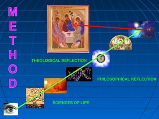 152152
SCIENCES OF LIFE
PHILOSOPHICAL REFLECTION
THEOLOGICAL REFLECTION
 