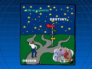 197197
ORIGIN
DESTINY
Life as organicity
 