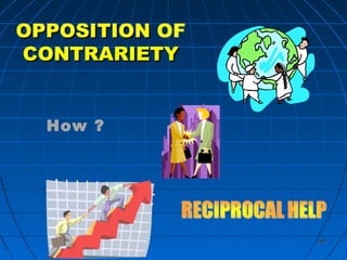 209209
OPPOSITIONOPPOSITION OF
CONTRARIETYCONTRARIETY
How ?
 