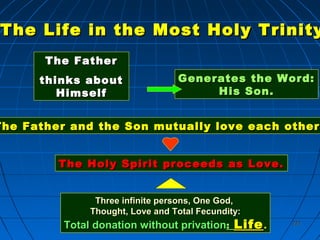222222
The Life in the Most Holy TrinityThe Life in the Most Holy Trinity
The FatherThe Father
thinks aboutthinks about
HimselfHimself
Generates the Word:Generates the Word:
His Son.His Son.
The Father and the Son mutually love each otherThe Father and the Son mutually love each other
The Holy Spirit proceeds as Love.The Holy Spirit proceeds as Love.
Three infinite persons, One God,Three infinite persons, One God,
Thought, Love and Total Fecundity:Thought, Love and Total Fecundity:
Total donation without privationTotal donation without privation:: LifeLife..
 