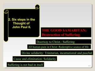 303303Suffering is not bad in itself
Cause and elimination: Solidarity
Divine solidarity: Trinitarian, incarnational and paschal
All human pain in Christ: Redemptive source of life
Doorway to Christ.: Suffering
THE GOOD SAMARITAN:THE GOOD SAMARITAN:
Destruction of SufferingDestruction of Suffering
2. Six steps in the2. Six steps in the
Thought ofThought of
John Paul II.John Paul II.
303
 