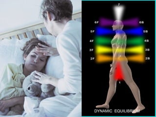 425425
Health is a dynamic equilibrium
in continuous movement from a
state of health to a state of
illness, whereby these
oscillations depend on numerous
adverse factors of any type,
without jeopardizing the system
of life.DYNAMIC EQUILIBRIUM
 