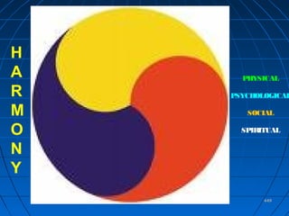 449449
H
A
R
M
O
N
Y
PHYSICAL
PSYCHOLOGICAL
SOCIAL
SPIRITUAL
 