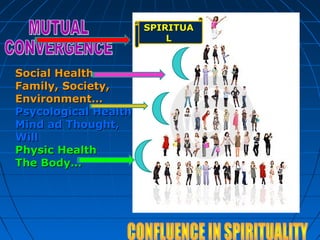 Social HealthSocial Health
Family, Society,Family, Society,
Environment…Environment…
Psycological HealthPsycological Health
Mind ad Thought,Mind ad Thought,
WillWill
Physic HealthPhysic Health
The Body…The Body…
SPIRITUASPIRITUA
LL
 
