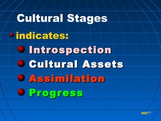 492492
Cultural Stages
indicates:
IntrospectionIntrospection
Cultural AssetsCultural Assets
AssimilationAssimilation
ProgressProgress
492492
 