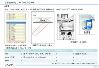 Page.25
可視データをフッタに挿入
不可視データを挿入
＜埋め込めるファイル／データ＞
ファイル 可視データ 不可視データ 検索エンジン用データ(※1)
PDF ○（各ページのヘッダ、中央、フッタ） ○ ○（透明テキスト）
EPUB（予定） ○（各XHTMLのファイルのbody） ○ ×
MP3 × ○ ×
PDF、EPUB、MP3にダイナミックに閲覧者のデータを埋め込み、DRMフリーでダウンロードさせる
※1 検索エンジンでコンテンツを検索できるように配信者のIDを埋め込みます
(1)概要
3.bookendソーシャルDRM
可視データを中央に挿入
 