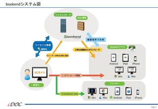 Page.2
bookendシステム図
複数端末で共有
 