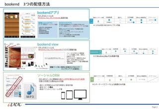 Page.2
bookend 3つの配信方法
 