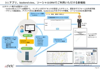 Page.30
3-1 アプリ、bookend view、ソーシャルDRMでご利用いただける新機能
bookendに
コンテンツ登録
サービス
利用者
④認証画面でチケットコード入力
②チケット発行
01n8SmIk
49H0GPW6
KefMwG6K
n28Sd5AO
uQYbhDRS
①管理画面から以下を
指定しチケット発行
・コンテンツID
・ライセンス条件
閲覧期間
閲覧方法
閲覧可能端末台数
ソーシャルDRM
（電子透かし）
でダウンロード
⑤bookendで
コンテンツ配信
bookendアプリにダウンロード
メール、郵送、書籍に印刷など
③チケットコード通知
01n8SmIk
bookend viewでブラウザ閲覧
(1)チケット発行＆認証サービス
・bookendのコンソール画面から、コンテンツのライセンスを設定したチケット、認証を行うフォームを作成可能
・チケット認証後は、アプリへのWeb書庫配信、bookend viewでのブラウザ閲覧、ソーシャルDRMを選択可能
 