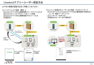 Page.4
1.bookendアプリ～ユーザー認証方法
【メールアドレスで認証（標準）】
①bookendアプリのWeb書庫画面でメールアドレス入力
②bookendサーバよりPINコードをメール送信
③bookendアプリのWeb書庫画面でPINコード入力
④認証完了
ユーザー
DB
①メールアドレス
○○○@idoc.co.jp
②PINコード
47896
10分間有効
③47896
②ID ○○○○
PW××××
③認証OK
【コンテンツ配信元のユーザーDBで認証（カスタマイズ）】
①カスタマイズしたbookendアプリのWeb書庫画面で配信元の
ユーザー認証ページにリンク
②ユーザーID、PWを入力
③配信元のユーザーDBで認証完了
①集英社「グラジャパ！」
認証画面
①メールアドレス
入力画面
③PINコード
入力画面
以下の２種類の認証方法をご用意しております。
 