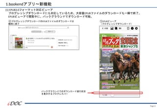 Page.6
1.bookendアプリ～新機能
(1) EPUB3.0フォーマット対応ビューア
プログレッシブダウンロードにも対応しているため、大容量EPUBファイルのダウンロードも一瞬で終了。
EPUBビューアで閲覧中に、バックグラウンドでダウンロード可能。
⑤EPUBビューア
（プログレッシブダウンロード）
④プログレッシブダウンロードのEPUBファイルのダウンロードは
瞬時に終了
バックグラウンドでのダウンロード進行状況
を表示するプログレスバー
 