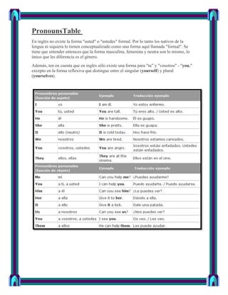 PronounsTable
En inglés no existe la forma "usted" o "ustedes" formal. Por lo tanto los nativos de la
lengua ni siquiera lo tienen conceptualizado como una forma aquí llamada "formal". Se
tiene que entender entonces que la forma masculina, femenina y neutra son lo mismo, lo
único que les diferencia es el género.
Además, ten en cuenta que en inglés sólo existe una forma para "tu" y "vosotros" - "you,"
excepto en la forma reflexiva que distingue entre el singular (yourself) y plural
(yourselves).
 