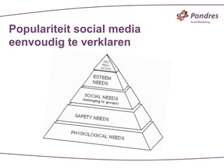 Populariteit social media
eenvoudig te verklaren
 