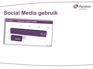 Social Media gebruik
 
