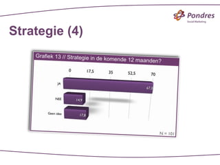 Strategie (4)
 