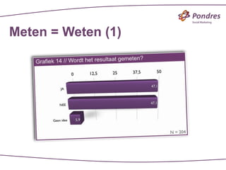 Meten = Weten (1)
 
