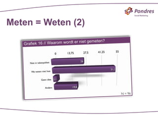 Meten = Weten (2)
 
