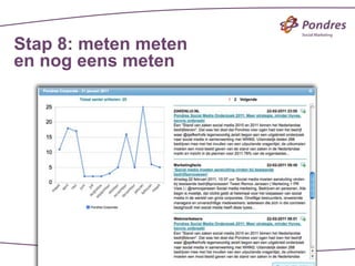 Stap 8: meten meten
en nog eens meten
 
