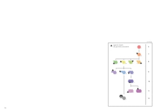 58
6
7
8
9
10
12
25
6
328 47
4
19
13
55
4
11
2
aggiunto rispetto
alla geometria precedente
num triangoli
 