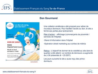www.etablissement-francais-du-sang.fr
Don Gourmand
Une collation améliorée a été proposé pour attirer de
nouveaux donneurs. Pour faciliter l’accès au don, le site a
fermé ses portes plus tardivement.
Plan d’action : -affichage (commerçants de proximité /
services de l’hôpital)
-Stand d’information dans l’hôpital
-Opération street marketing aux sorties de métros
Retour : L’objectif de donner de la visibilité au site dans le
quartier a été atteint. Le nombre de donneurs a augmenté
de (+30 présentés & + 25 DST).
Les jours suivants le site a aussi reçu des primo-
donneurs.
 