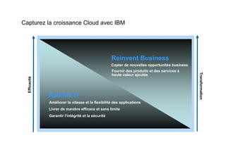 Capturez la croissance Cloud avec IBM




                                                     Reinvent Business
                                                     Capter de nouvelles opportunités business
                                                     Fournir des produits et des services à




                                                                                                 Transformation
                                                     haute valeur ajoutée
  Efficacité




               Rethink IT
               Améliorer la vitesse et la flexibilité des applications
               Livrer de manière efficace et sans limite
               Garantir l'intégrité et la sécurité
 