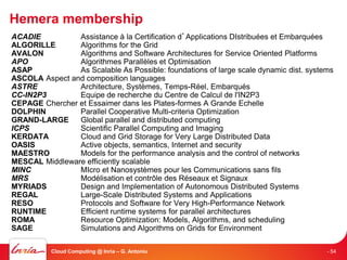 Hemera membership
ACADIE          Assistance à la Certification d’Applications DIstribuées et Embarquées
ALGORILLE       Algorithms for the Grid
AVALON          Algorithms and Software Architectures for Service Oriented Platforms
APO             Algorithmes Parallèles et Optimisation
ASAP            As Scalable As Possible: foundations of large scale dynamic dist. systems
ASCOLA Aspect and composition languages
ASTRE           Architecture, Systèmes, Temps-Réel, Embarqués
CC-IN2P3        Equipe de recherche du Centre de Calcul de l'IN2P3
CEPAGE Chercher et Essaimer dans les Plates-formes A Grande Echelle
DOLPHIN         Parallel Cooperative Multi-criteria Optimization
GRAND-LARGE     Global parallel and distributed computing
ICPS            Scientific Parallel Computing and Imaging
KERDATA         Cloud and Grid Storage for Very Large Distributed Data
OASIS           Active objects, semantics, Internet and security
MAESTRO         Models for the performance analysis and the control of networks
MESCAL Middleware efficiently scalable
MINC            MIcro et Nanosystèmes pour les Communications sans fils
MRS             Modélisation et contrôle des Réseaux et Signaux
MYRIADS         Design and Implementation of Autonomous Distributed Systems
REGAL           Large-Scale Distributed Systems and Applications
RESO            Protocols and Software for Very High-Performance Network
RUNTIME         Efficient runtime systems for parallel architectures
ROMA            Resource Optimization: Models, Algorithms, and scheduling
SAGE            Simulations and Algorithms on Grids for Environment

           Cloud Computing @ Inria – G. Antoniu                                        - 54
 