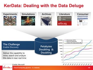KerData: Dealing with the Data Deluge




Deliver the capability to                          Science itself is evolving
mine, search and analyze
this data in near real time


          Credits: Microsoft
            Cloud Computing @ Inria – G. Antoniu                            - 63
 