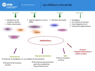 Fort impact               Fort impact                         Fort impact                  Faible impact




    • Utilisation par de           • Logiciel support au service   • Utilisation ponctuelle      •   Stratégique
      nombreux salariés              (BPO)                                                       •   Fort volume de données
    • Faible customisation                                                                       •   Forte intégration du SI
                                                                     Simulation
                                      Achat/Sourcing                                             •   Contraintes réglementaires
      RH                                                                       Optimisation
                         CRM                Finance
                                              Finance

         Communication/
           collaboratif
                                                        Implications…



                                                                                                               Et avant:
                                                                                                        Quelle infrastructure à
                                                                                                         mettre en place
           Commmercial                          Réseau de distribution                R&D
                                                                             Penser évolution
 Intéresser et évangéliser sur ces modèles de rémunération
                                                                              continue
  Ouverture de nouveaux                   Recrutement des partenaires     …
   marchés                                  ayant des compétences
 …                                          réseau/infrastructure
                                          …
 
