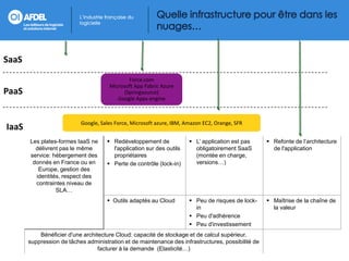 SaaS
                                              Force.com
                                      Microsoft App Fabric Azure
PaaS                                        (Springsource)
                                         Google Apps engine



                           Google, Sales Force, Microsoft azure, IBM, Amazon EC2, Orange, SFR
IaaS
       Les plates-formes IaaS ne      Redéveloppement de               L’ application est pas      Refonte de l’architecture
         délivrent pas le même         l'application sur des outils      obligatoirement SaaS         de l'application
       service: hébergement des        propriétaires                     (montée en charge,
        donnés en France ou en        Perte de contrôle (lock-in)       versions…)
          Europe, gestion des
         identités, respect des
         contraintes niveau de
                 SLA…
                                      Outils adaptés au Cloud          Peu de risques de lock-     Maîtrise de la chaîne de
                                                                         in                           la valeur
                                                                        Peu d'adhérence
                                                                        Peu d'investissement
           Bénéficier d'une architecture Cloud: capacité de stockage et de calcul supérieur,
       suppression de tâches administration et de maintenance des infrastructures, possibilité de
                                  facturer à la demande (Elasticité…)
 